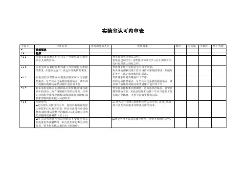 实验室认可内审表