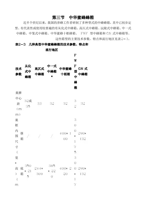 中华蜜蜂蜂箱--含详细尺寸及图片