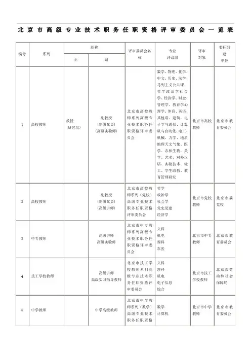 北京市高级专业技术职务任职资格评审委员会一览表