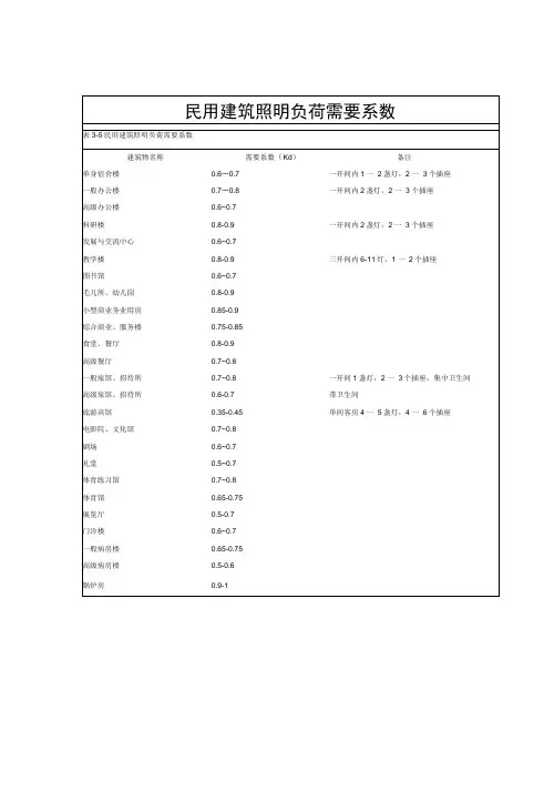 电气设计需要系数利用系数功率因数等系数参照表