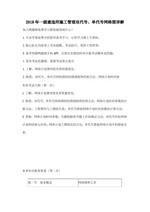 2019年一级建造师施工管理双代号、单代号网络图详解-18页文档资料