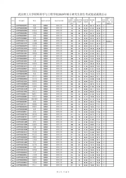 武汉理工大学材料科学与工程学院2019年硕士研究生招生考试