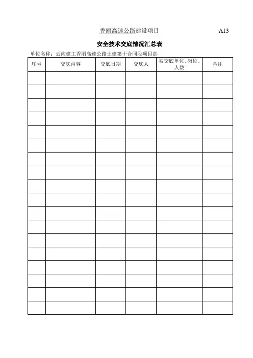 安全技术交底情况汇总表、记录表、签到表