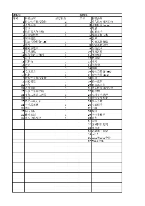 【国家自然科学基金】_pops_基金支持热词逐年推荐_【万方软件创新助手】_20140802