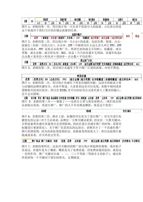 直通车推广数据分析化