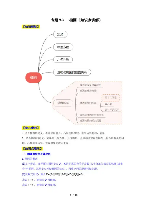 专题 椭圆(知识点讲解)- 2023年高考数学一轮复习知识点讲解(解析版)