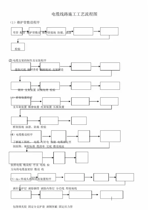 电缆线路施工工艺流程图2.doc