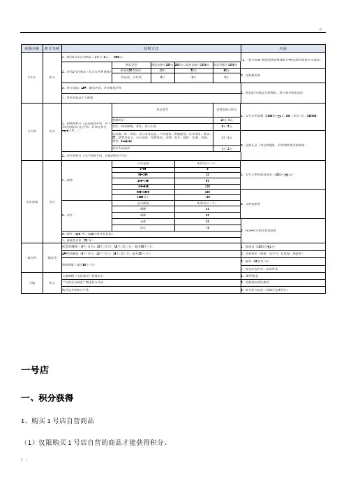 五大商城积分规则