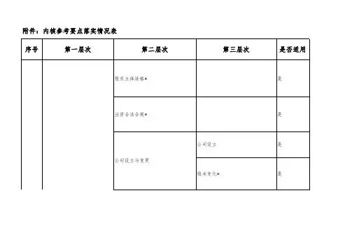 新三板上市主办券商内核参考要点落实情况表