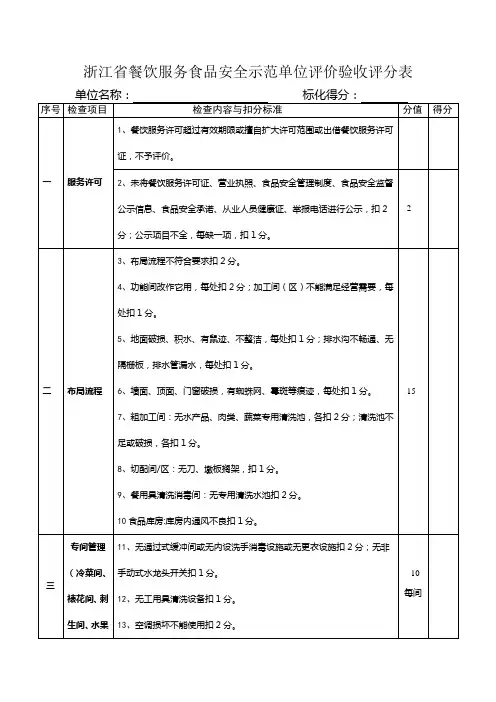 浙江省餐饮服务食品安全示范单位评价验收评分表