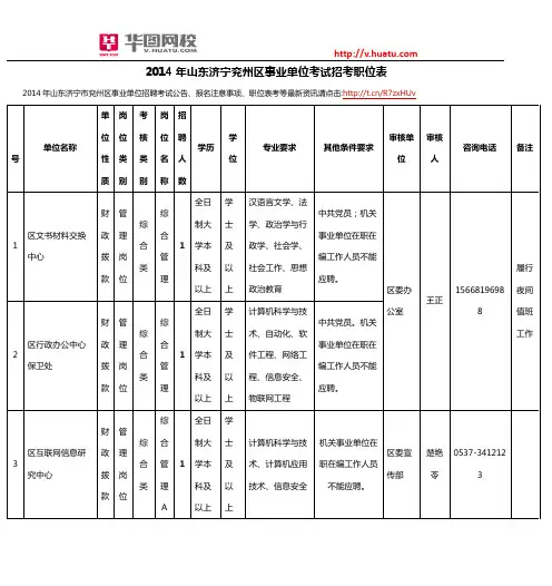 2014年山东济宁兖州区事业单位考试招考职位表
