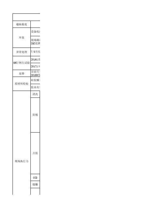 客户稽核问题点清单