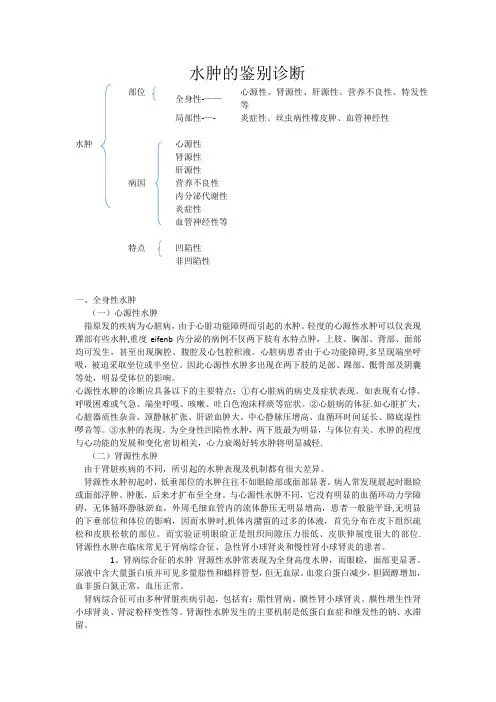 水肿的鉴别诊断【范本模板】