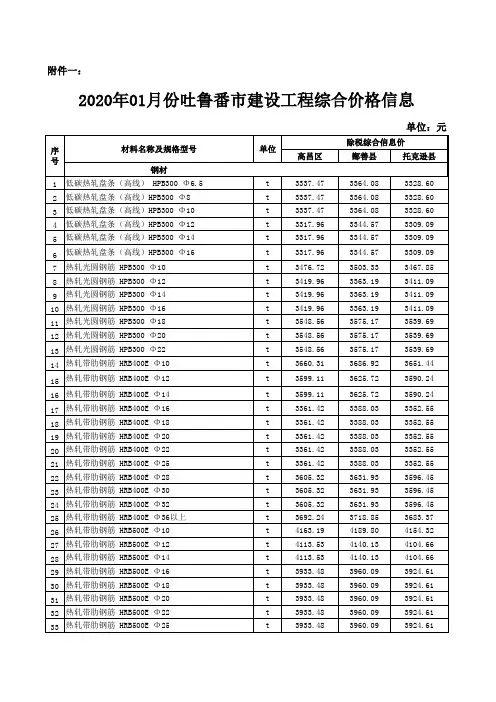 2020年建筑工程价格信息表01月份材差信息