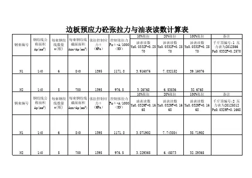 雾开河张拉力和油表读数关系表