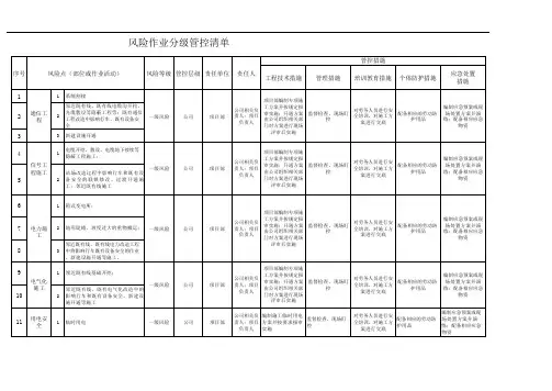 风险作业分级管控清单