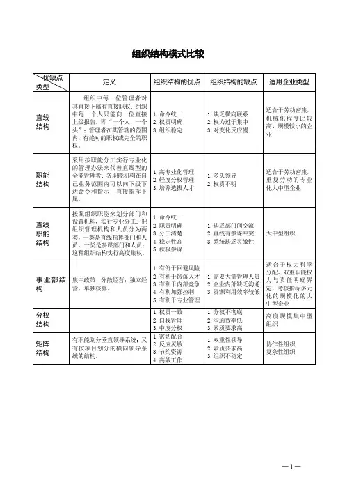 【组织设计范例】组织结构模式比较