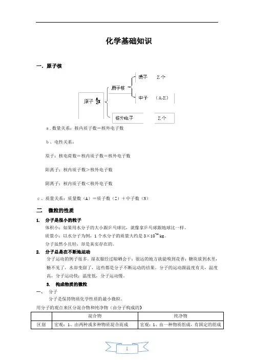 (完整版)化学基础知识(入门)