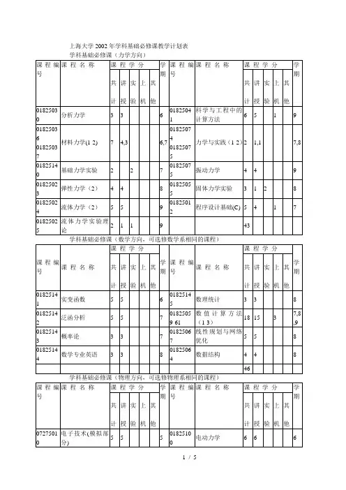 上海大学年学科基础必修课教学计划表