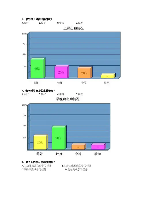 学生问卷调查结果分析-图表