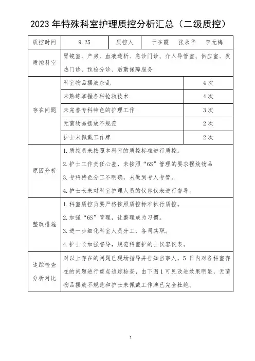 护理二级质控分析总结