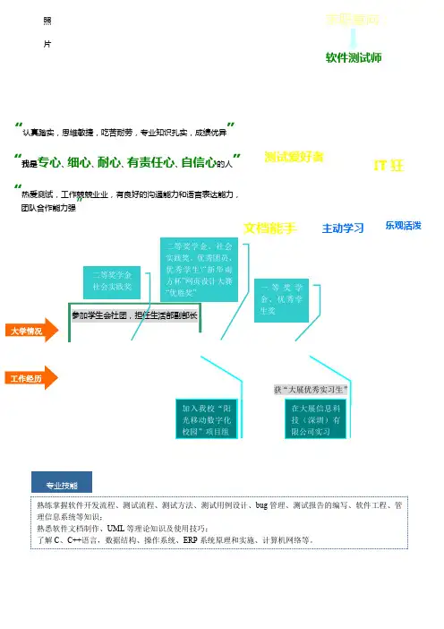 特色时间轴个人求职自荐信自我简介自我鉴定个人简历范本模板