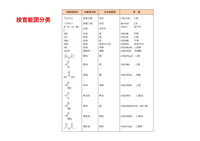 有机化学-命名复习