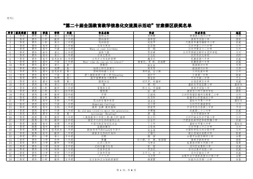 第二十届全国教育教学信息化交流展示活动甘肃赛区获奖