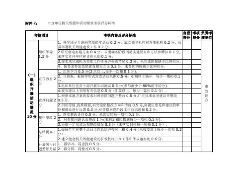 市直单位机关效能年活动绩效考核评分标准