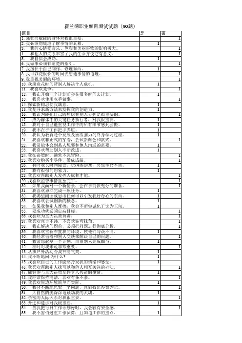霍兰德职业倾向测试试题(90题)