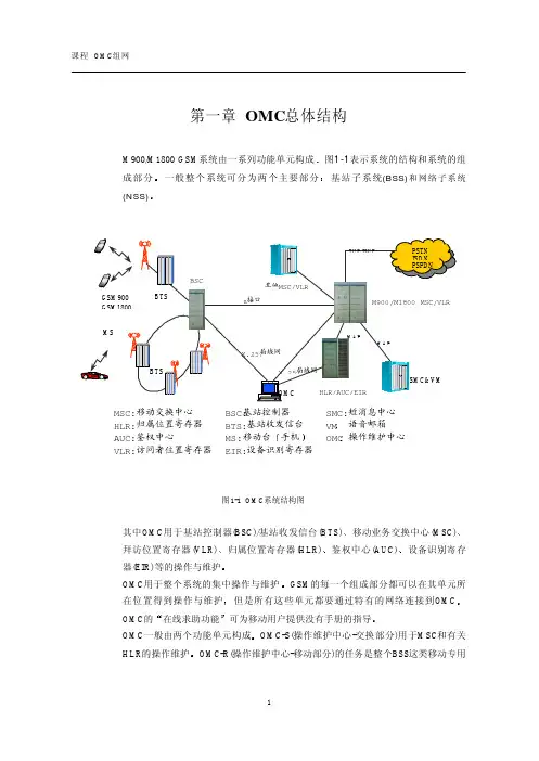 OMC组网