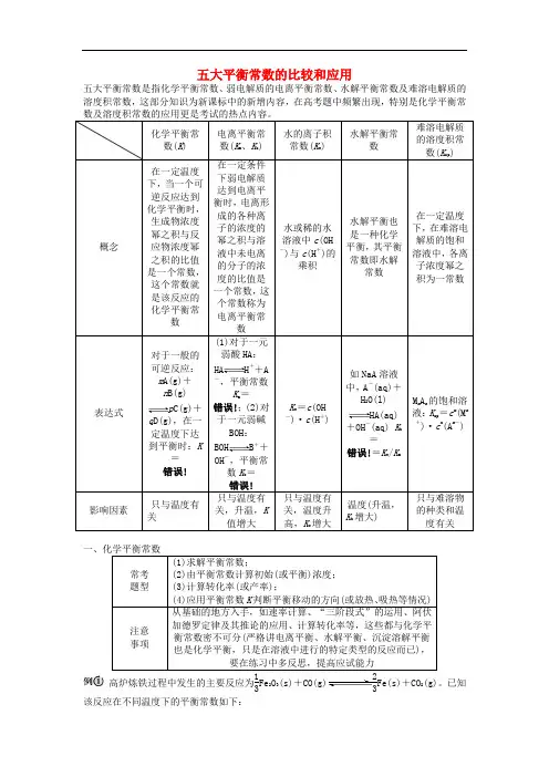 高考化学一轮复习 第八章 水溶液中的离子平衡 热点专题讲座8 大平衡常数的比较和应用