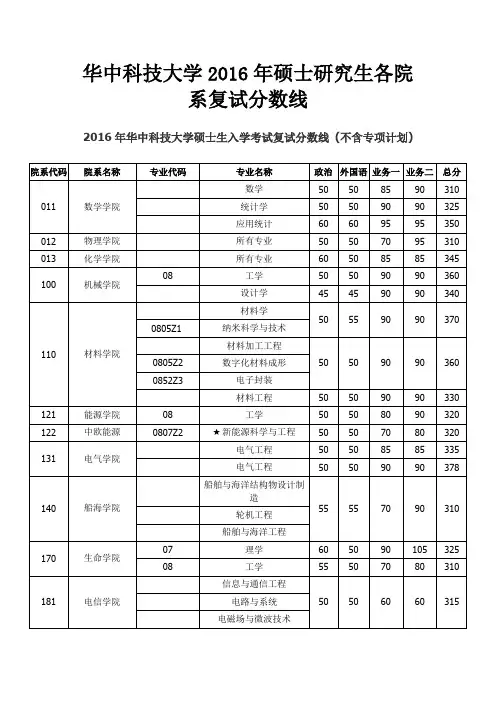 华中科技大学2016年硕士研究生各院系复试分数线