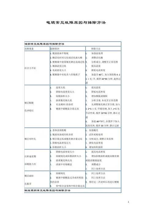 铜镍铬电镀常见故障原因与排除