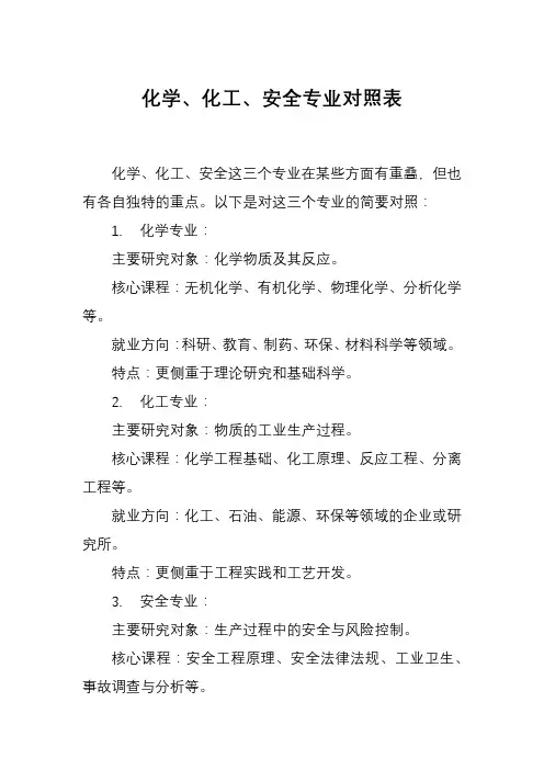 化学、化工、安全专业对照表