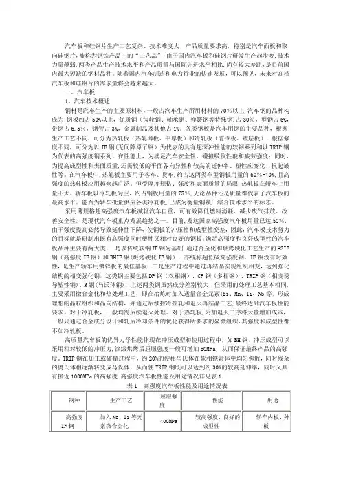 我国汽车板和硅钢片技术现状及生产需求分析