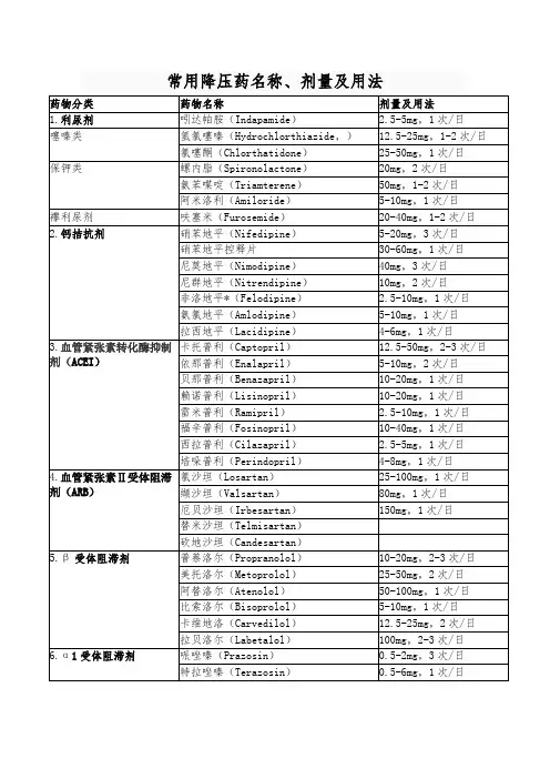 常用降压药名称、计量及用法