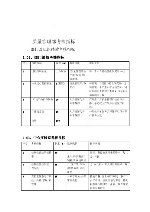 质量管理考核指标