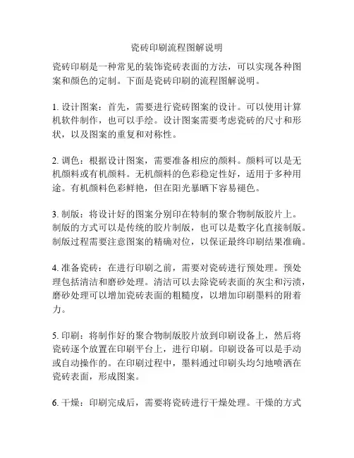 瓷砖印刷流程图解说明
