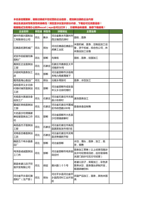 新版河北省面条加工工商企业公司商家名录名单联系方式大全78家
