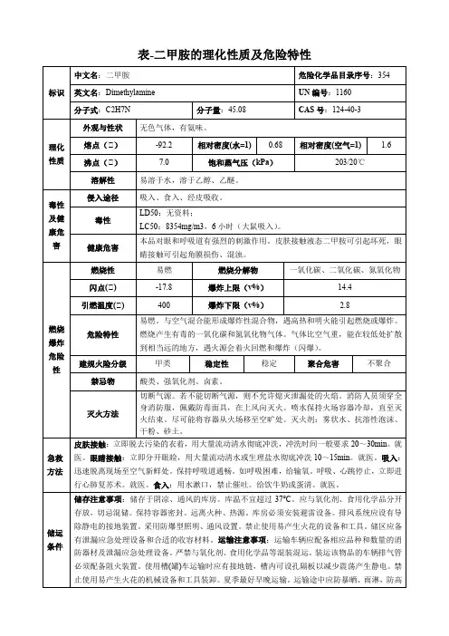 二甲胺-理化性质及危险特性表