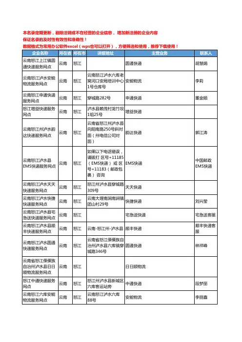 2020新版云南省怒江物流公司-快递网点工商企业公司名录名单黄页联系方式大全53家