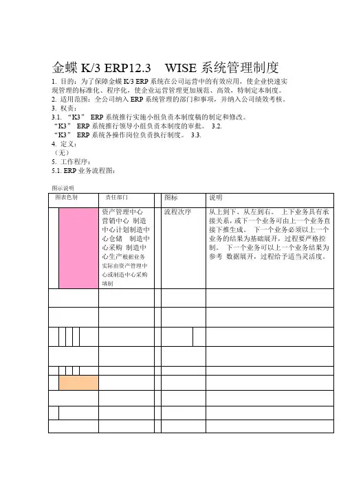 金蝶K3ERP系统管理制度