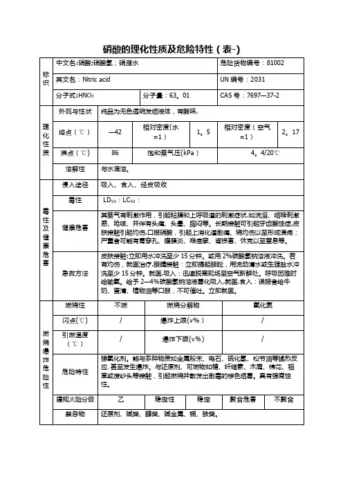 硝酸理化性质及危险特性表