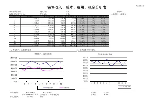 销售收入、成本、费用、税金分析表excel表格