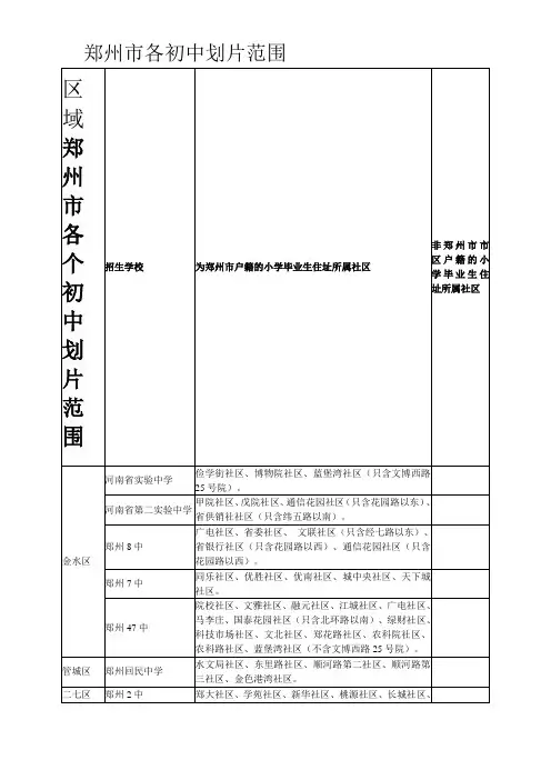 郑州市各个初中划片范围详细
