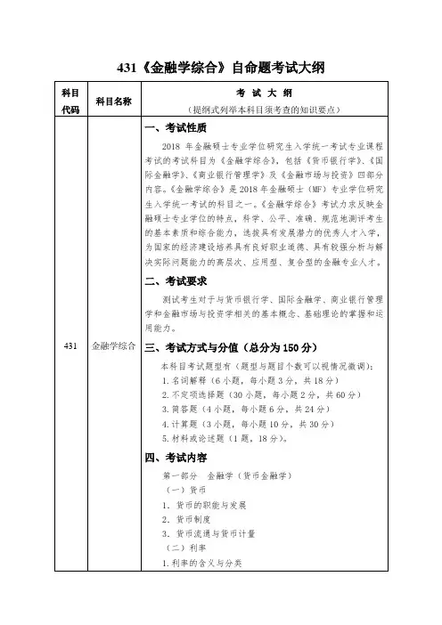 431金融学综合自命题考试大纲