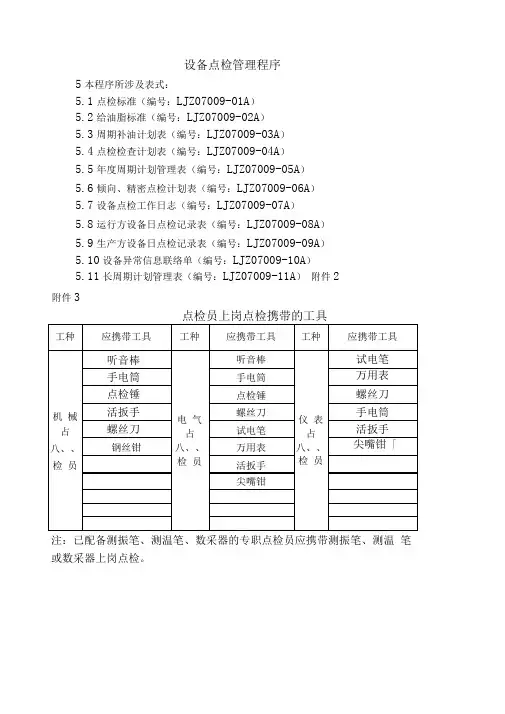 设备点检管理程序表格