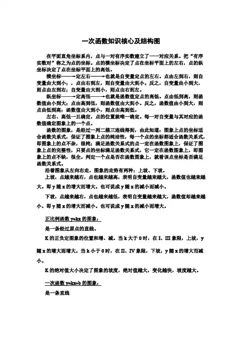 一次函数知识核心及结构图