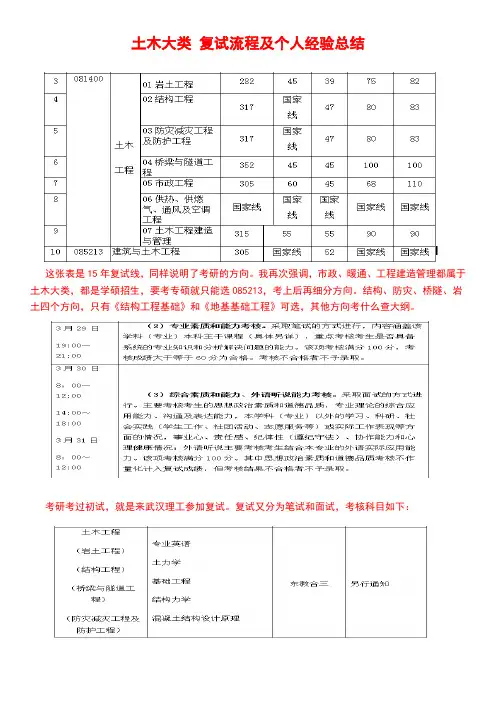 土木大类 复试流程及个人经验总结